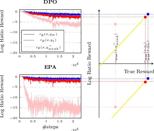 Figure 1 for Energy-Based Preference Model Offers Better Offline Alignment than the Bradley-Terry Preference Model