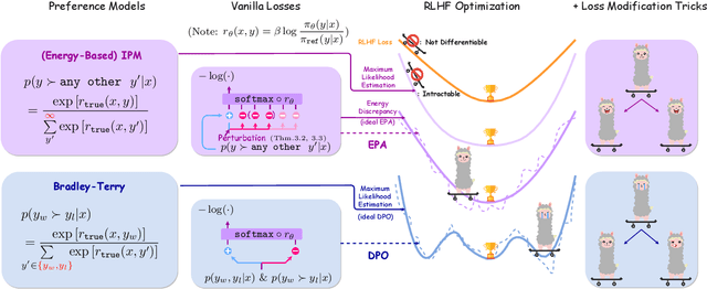 Figure 3 for Energy-Based Preference Model Offers Better Offline Alignment than the Bradley-Terry Preference Model