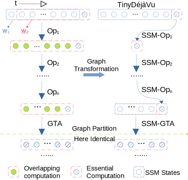 Figure 2 for TinyDéjàVu: Smaller Memory Footprint & Faster Inference on Sensor Data Streams with Always-On Microcontrollers