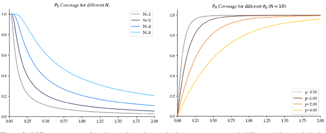 Figure 4 for Data Quality in Imitation Learning