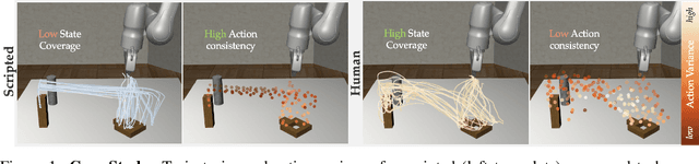 Figure 1 for Data Quality in Imitation Learning