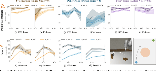 Figure 3 for Data Quality in Imitation Learning