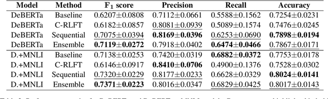 Figure 3 for MALTO at SemEval-2024 Task 6: Leveraging Synthetic Data for LLM Hallucination Detection