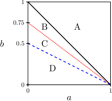 Figure 1 for Information-Theoretic Thresholds for Planted Dense Cycles