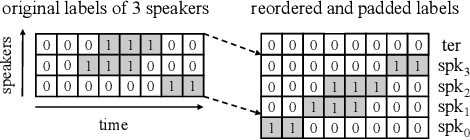 Figure 1 for Frame-wise streaming end-to-end speaker diarization with non-autoregressive self-attention-based attractors