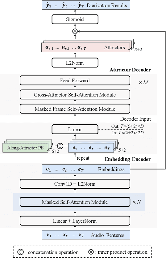 Figure 3 for Frame-wise streaming end-to-end speaker diarization with non-autoregressive self-attention-based attractors