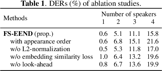 Figure 2 for Frame-wise streaming end-to-end speaker diarization with non-autoregressive self-attention-based attractors