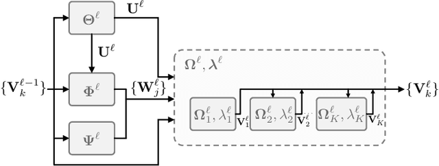 Figure 3 for End-to-End Learning for Task-Oriented Semantic Communications Over MIMO Channels: An Information-Theoretic Framework