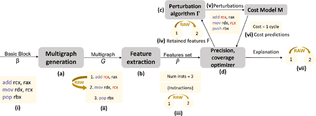 Figure 2 for CoMEt: x86 Cost Model Explanation Framework