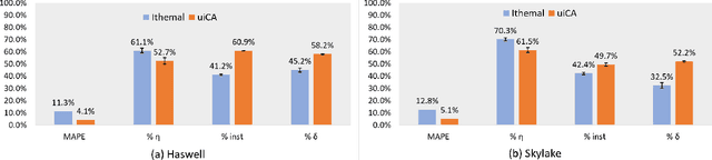 Figure 4 for CoMEt: x86 Cost Model Explanation Framework