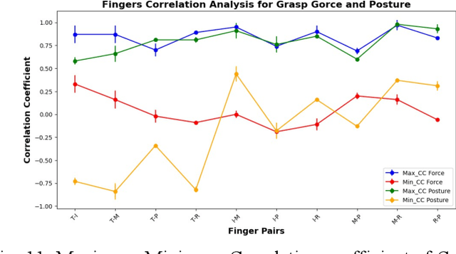 Figure 3 for Understanding Grasp Synergies during Reach-to-grasp using an Instrumented Data Glove