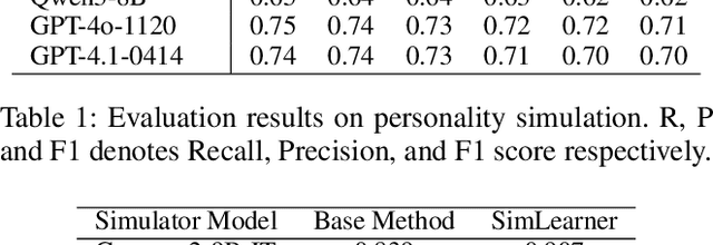 Figure 2 for The Imperfect Learner: Incorporating Developmental Trajectories in Memory-based Student Simulation