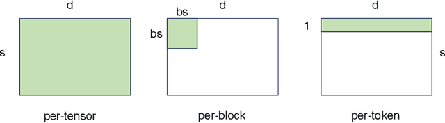 Figure 1 for InfiR2: A Comprehensive FP8 Training Recipe for Reasoning-Enhanced Language Models