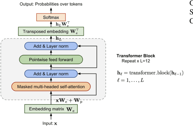 Figure 1 for A Comprehensive Performance Study of Large Language Models on Novel AI Accelerators
