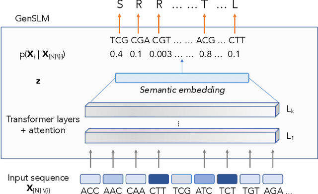 Figure 2 for A Comprehensive Performance Study of Large Language Models on Novel AI Accelerators