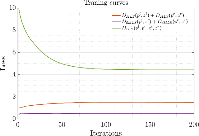 Figure 2 for BSM-iMagLS: ILD Informed Binaural Signal Matching for Reproduction with Head-Mounted Microphone Arrays