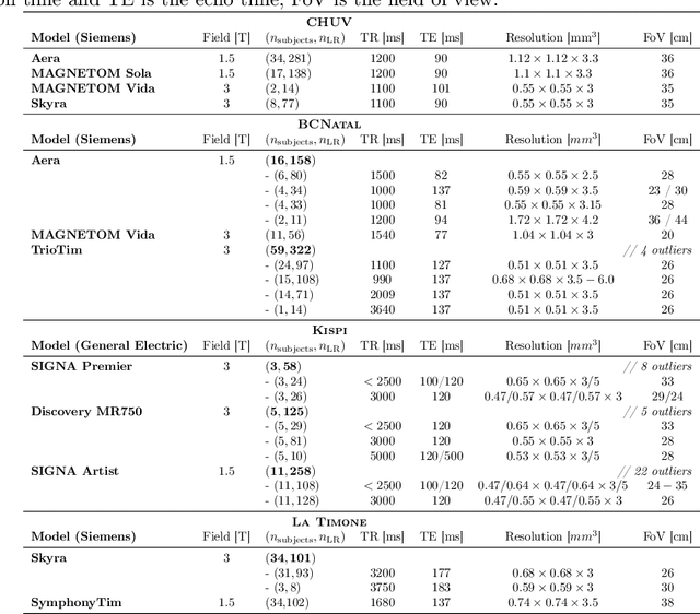Figure 2 for FetMRQC: an open-source machine learning framework for multi-centric fetal brain MRI quality control