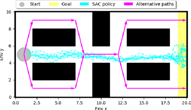 Figure 1 for Diversity for Contingency: Learning Diverse Behaviors for Efficient Adaptation and Transfer
