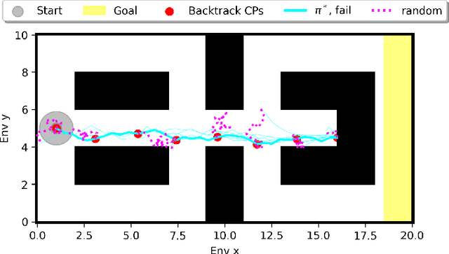 Figure 4 for Diversity for Contingency: Learning Diverse Behaviors for Efficient Adaptation and Transfer
