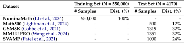 Figure 2 for UNDO: Understanding Distillation as Optimization
