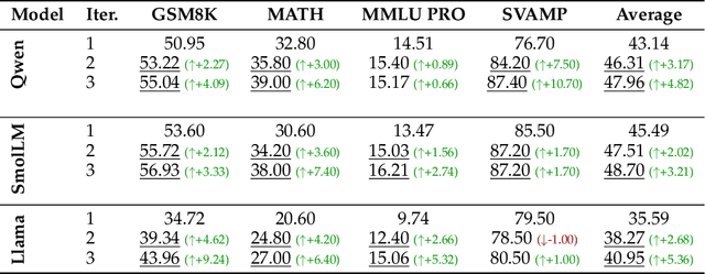 Figure 3 for UNDO: Understanding Distillation as Optimization