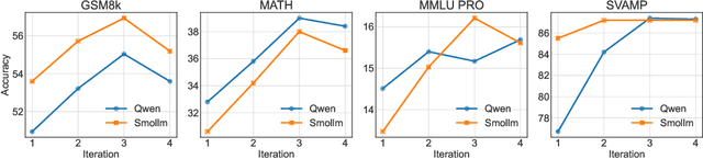 Figure 4 for UNDO: Understanding Distillation as Optimization