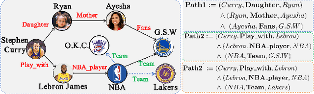 Figure 1 for Enhancing Logical Expressiveness in Graph Neural Networks via Path-Neighbor Aggregation
