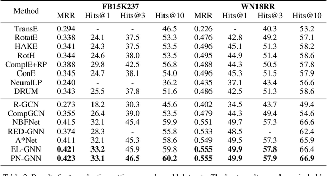 Figure 4 for Enhancing Logical Expressiveness in Graph Neural Networks via Path-Neighbor Aggregation