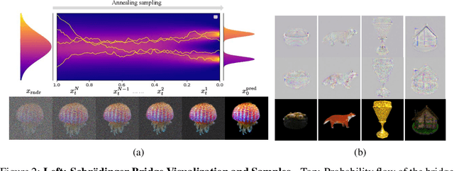 Figure 2 for Walking the Schrödinger Bridge: A Direct Trajectory for Text-to-3D Generation