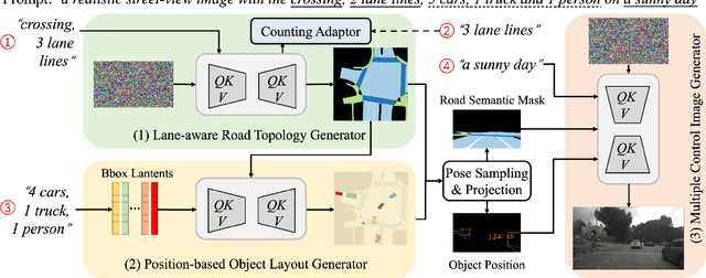 Figure 2 for Text2Street: Controllable Text-to-image Generation for Street Views