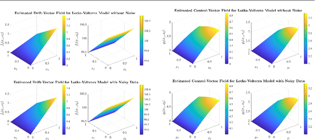 Figure 2 for A Data-Integrated Framework for Learning Fractional-Order Nonlinear Dynamical Systems