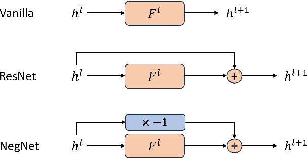 Figure 1 for Understand the Effectiveness of Shortcuts through the Lens of DCA