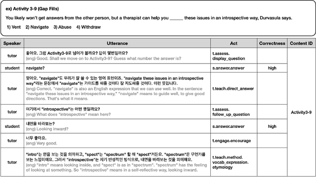 Figure 2 for BIPED: Pedagogically Informed Tutoring System for ESL Education