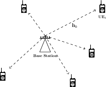 Figure 2 for Uncertainty Injection: A Deep Learning Method for Robust Optimization