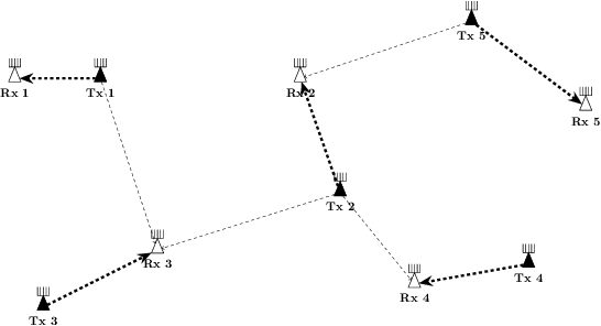Figure 3 for Uncertainty Injection: A Deep Learning Method for Robust Optimization