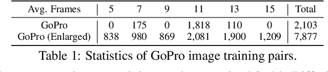 Figure 2 for FideDiff: Efficient Diffusion Model for High-Fidelity Image Motion Deblurring