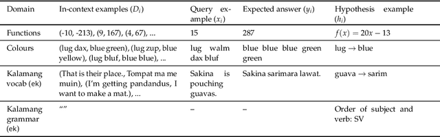 Figure 3 for An Incomplete Loop: Deductive, Inductive, and Abductive Learning in Large Language Models