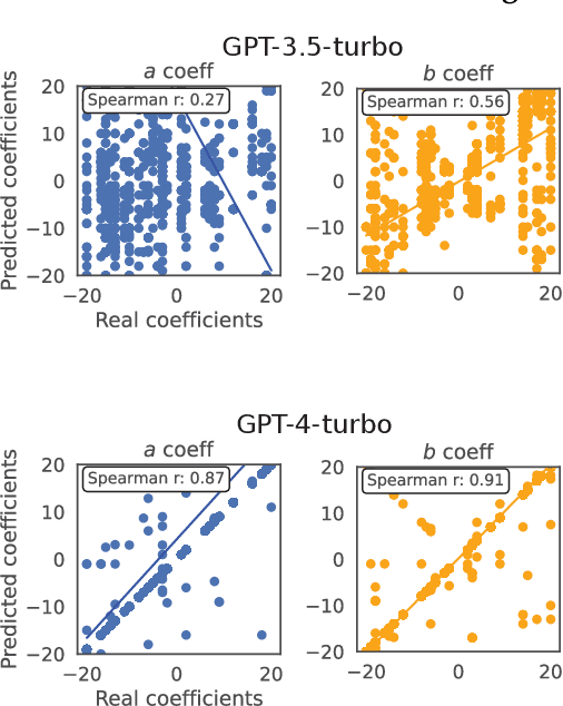 Figure 4 for An Incomplete Loop: Deductive, Inductive, and Abductive Learning in Large Language Models