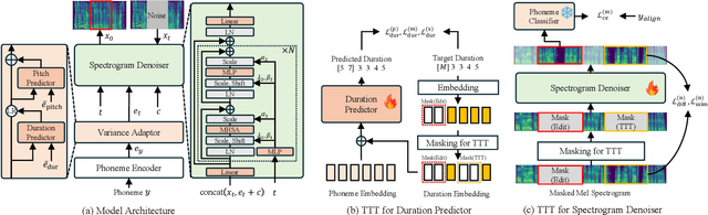 Figure 1 for Instance-Specific Test-Time Training for Speech Editing in the Wild