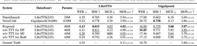 Figure 4 for Instance-Specific Test-Time Training for Speech Editing in the Wild