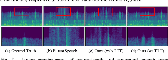 Figure 3 for Instance-Specific Test-Time Training for Speech Editing in the Wild