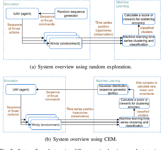 Figure 2 for Wind Estimation in Unmanned Aerial Vehicles with Causal Machine Learning