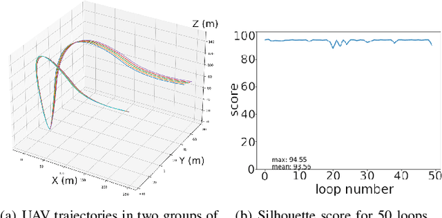 Figure 3 for Wind Estimation in Unmanned Aerial Vehicles with Causal Machine Learning