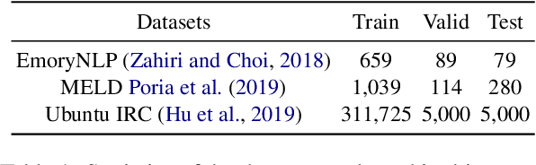 Figure 2 for Is ChatGPT a Good Multi-Party Conversation Solver?