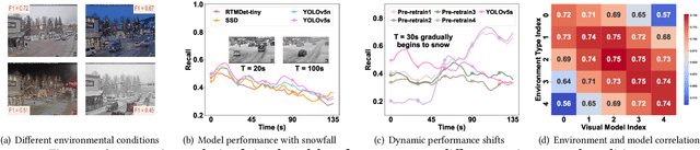 Figure 1 for AxiomVision: Accuracy-Guaranteed Adaptive Visual Model Selection for Perspective-Aware Video Analytics