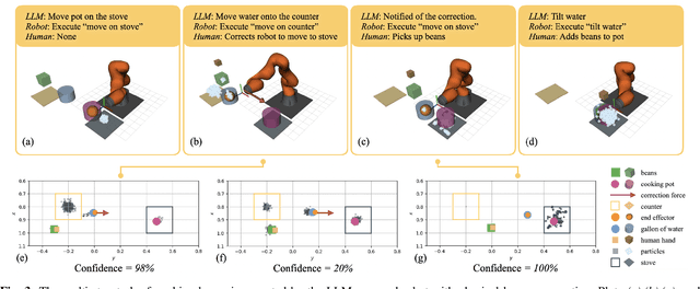 Figure 3 for Don't Yell at Your Robot: Physical Correction as the Collaborative Interface for Language Model Powered Robots