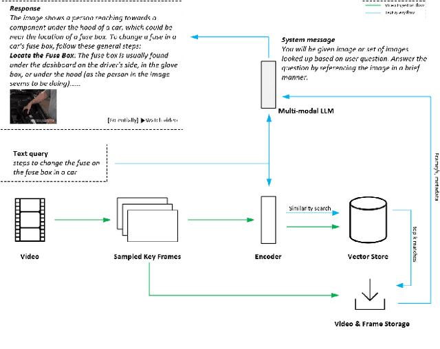 Figure 1 for An Empirical Comparison of Video Frame Sampling Methods for Multi-Modal RAG Retrieval