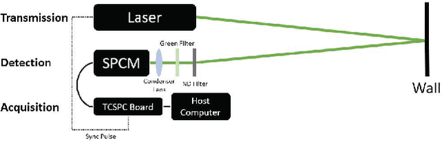 Figure 2 for Development of a Photon-Counting Deadtime Noise Model that Extends Dynamic Range and Resolution in Atmospheric Lidar