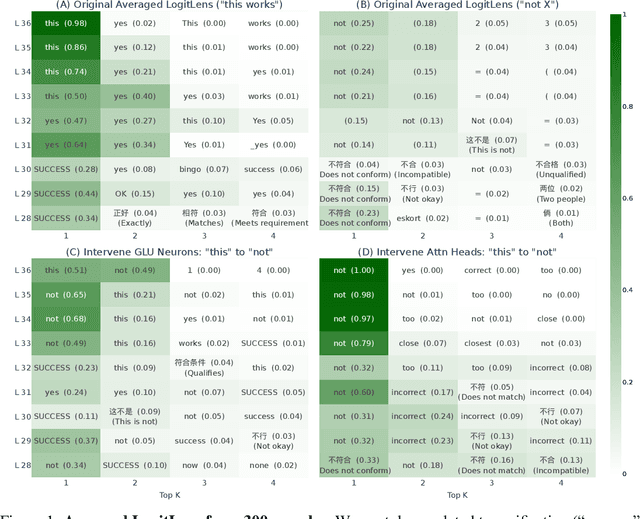 Figure 1 for The Geometry of Self-Verification in a Task-Specific Reasoning Model