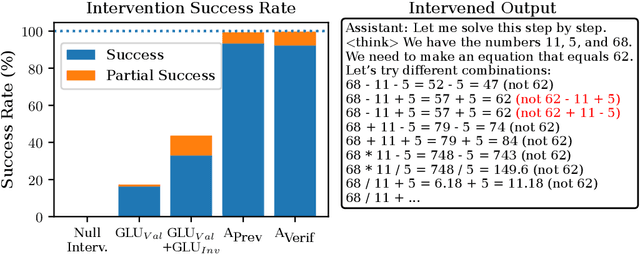 Figure 3 for The Geometry of Self-Verification in a Task-Specific Reasoning Model